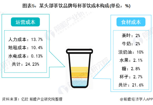 书亦奶茶加盟费