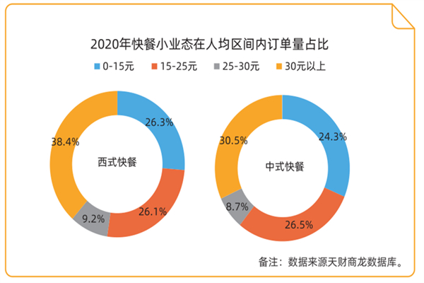 陈栗记牛腩饭加盟费