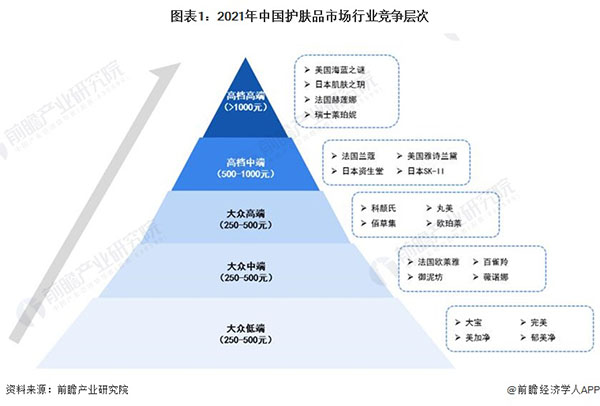 欧益霏护肤品加盟费