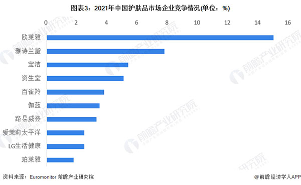 欧益霏护肤品加盟费