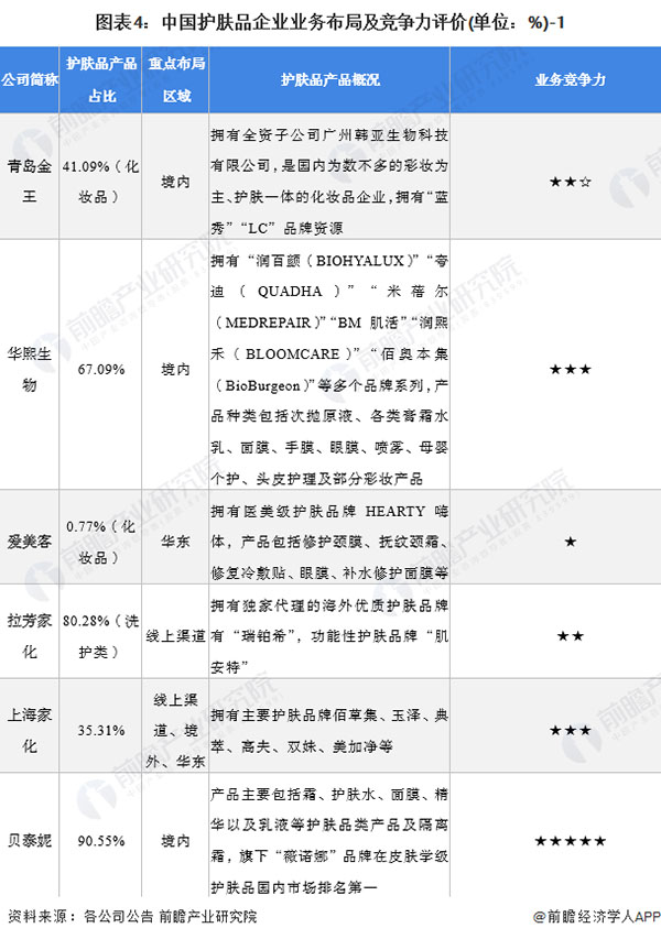 欧益霏护肤品加盟费