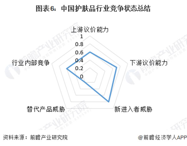 欧益霏护肤品加盟费