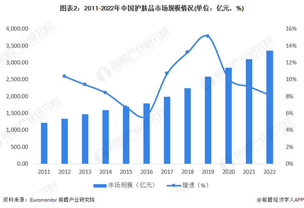 欧益霏护肤品加盟