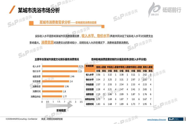 在水一方洗浴中心加盟费