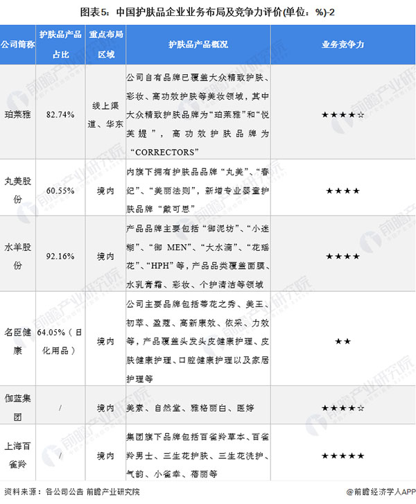 欧益霏护肤品加盟费