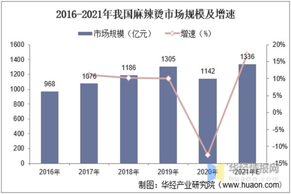 爱上麻辣烫加盟费