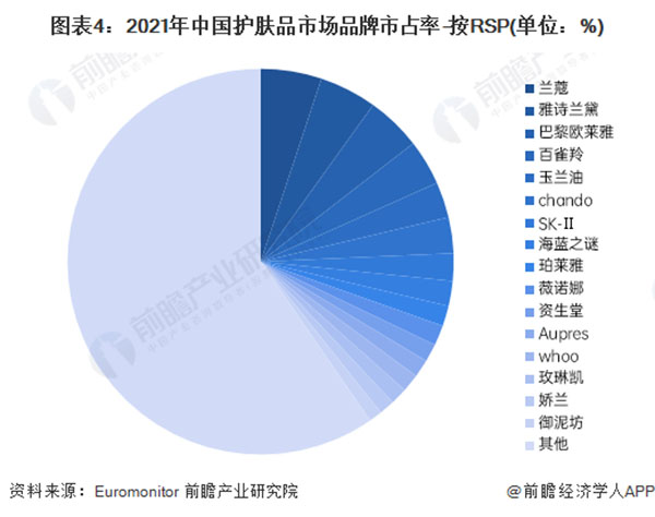 欧益霏护肤品加盟