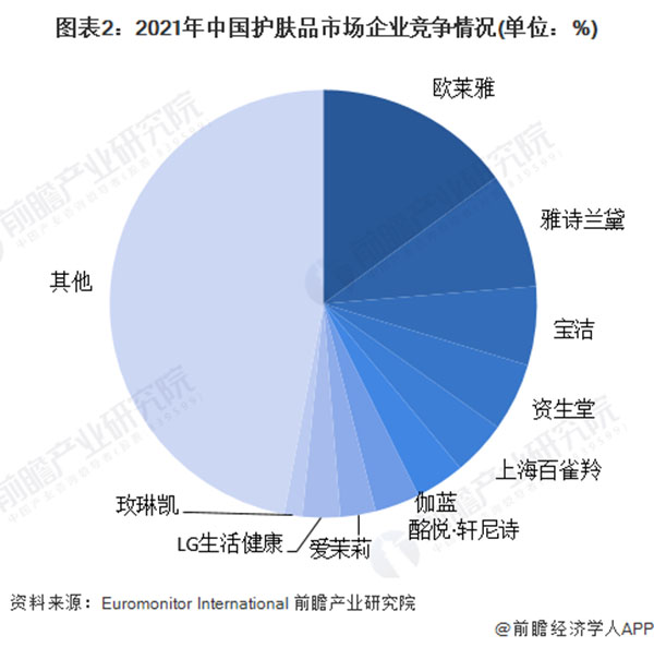 欧益霏护肤品加盟费