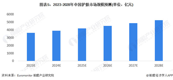 欧益霏护肤品加盟费