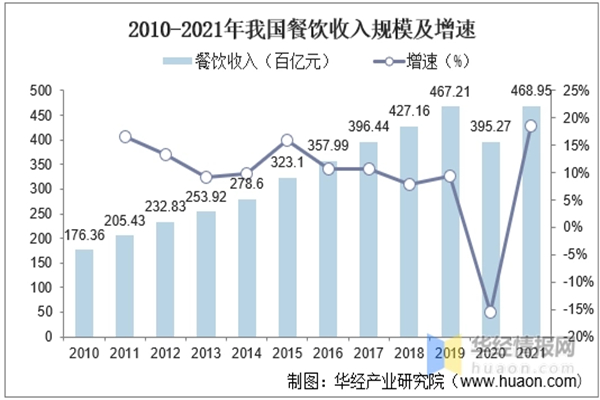 爱上麻辣烫加盟费
