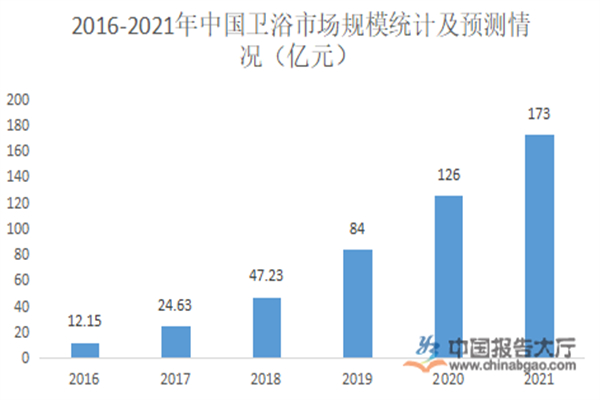 在水一方洗浴中心