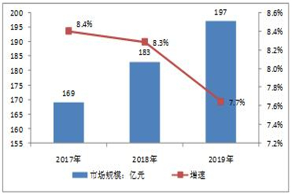 翻滚吧蛋炒饭加盟费