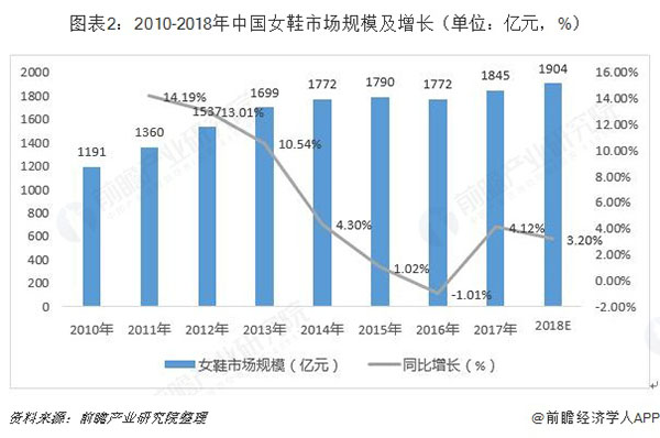 莎莉娅女鞋加盟费