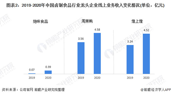 辣得笑加盟费