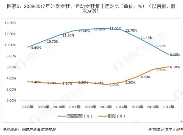 莎莉娅女鞋加盟费