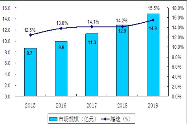 翻滚吧蛋炒饭加盟