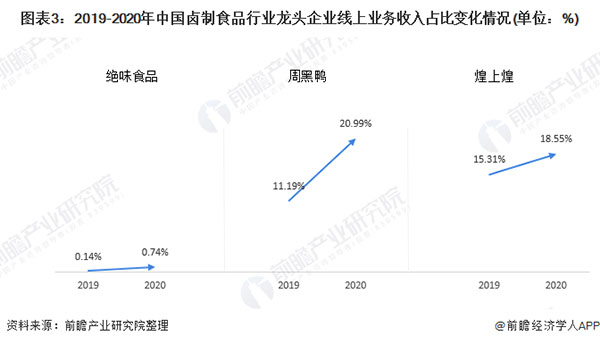 辣得笑加盟费