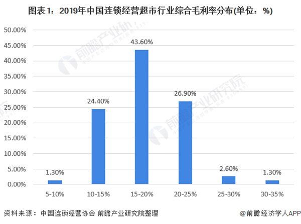 千百惠超市加盟费