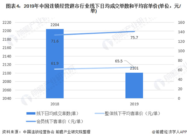 千百惠超市加盟费