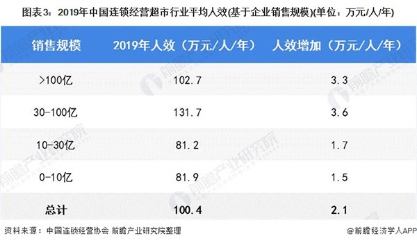 千百惠超市加盟