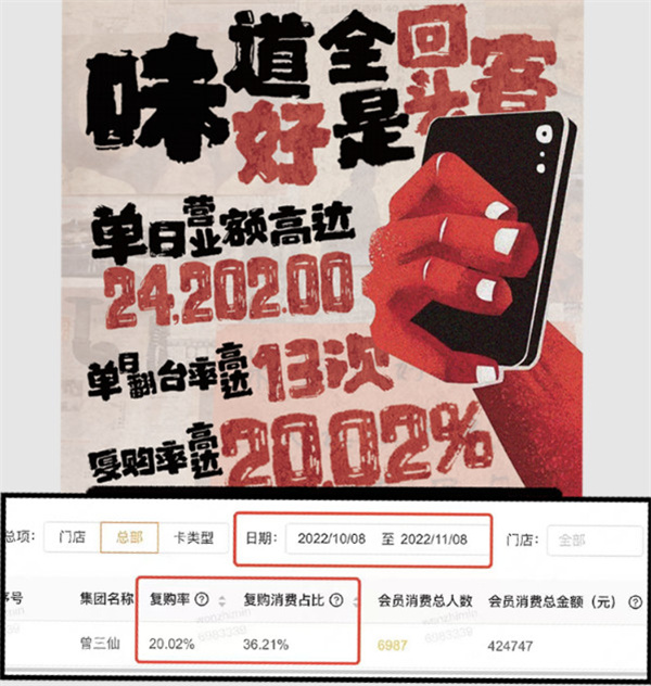 曾三鲜米线加盟