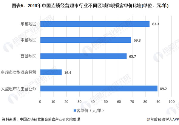 千百惠超市加盟费