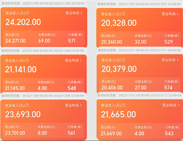 曾三鲜米线加盟