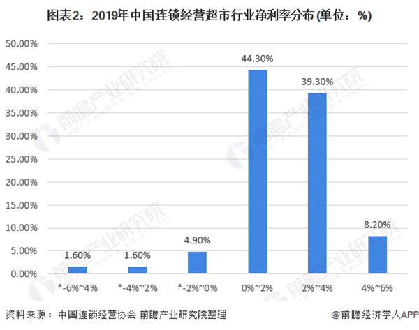 千百惠超市加盟费