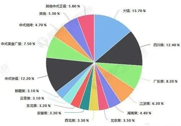 京津炸鸡加盟费