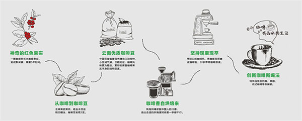 tup咖啡加盟