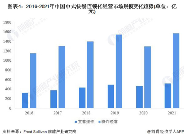 稻状元快餐加盟费