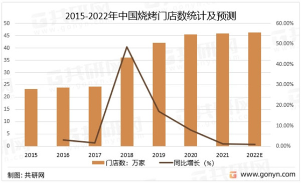 炉中火泥炉烤肉加盟费