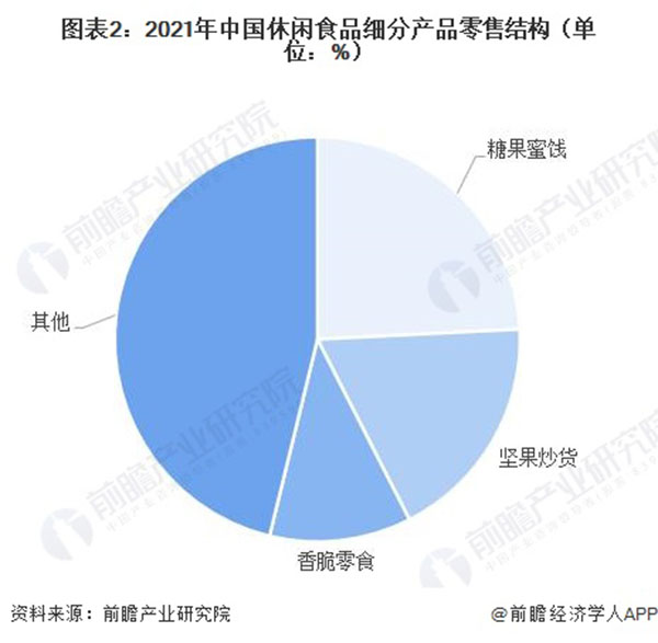 零食流浪记加盟