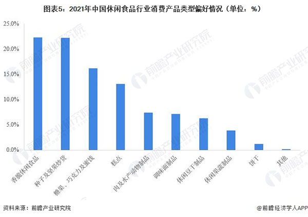 8号零食仓加盟费