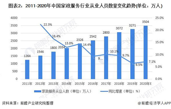 金蓝领家政加盟费