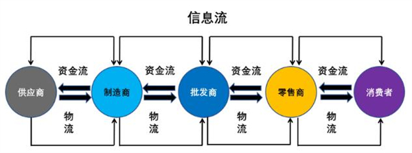 小杨臻选超市加盟