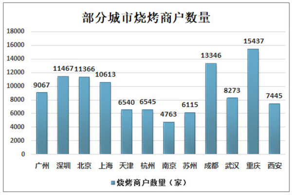 御牛界泥炉烤肉加盟费