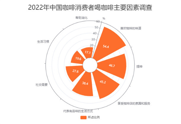 本手咖啡加盟