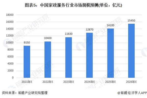 金蓝领家政加盟费