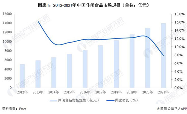 8号零食仓加盟费