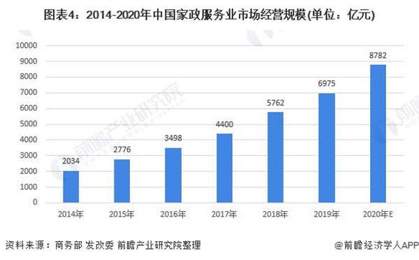 金蓝领家政加盟费