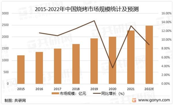 炉中火泥炉烤肉加盟