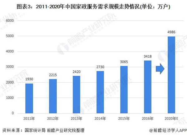 金蓝领家政加盟费