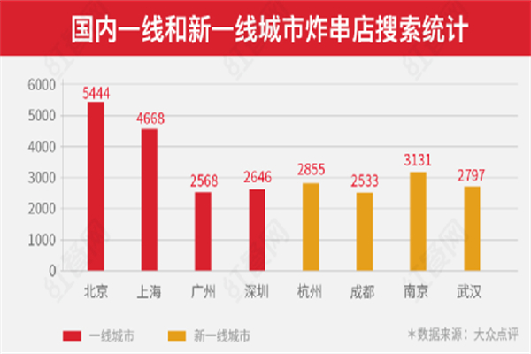 炸鸡说炸串加盟
