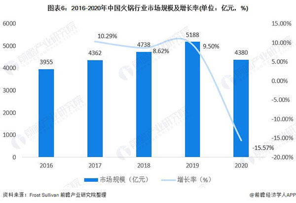 一朵菌野生菌火锅加盟