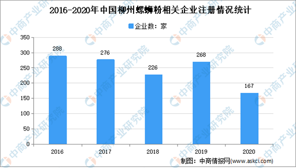 肥螺哥螺蛳粉加盟