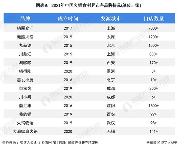 一朵菌野生菌火锅加盟