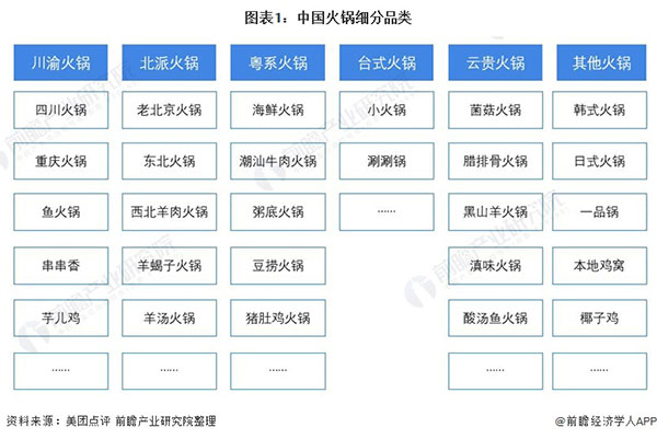 一朵菌野生菌火锅加盟