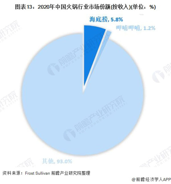 一朵菌野生菌火锅加盟