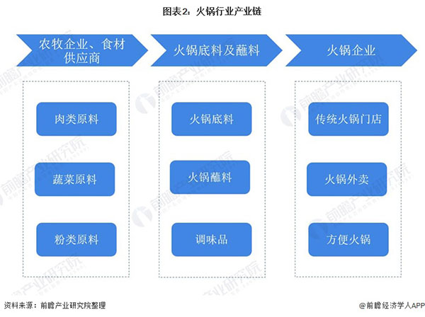 一朵菌野生菌火锅加盟